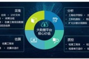 大数据分析精准卖点