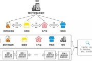 大数据之区块链