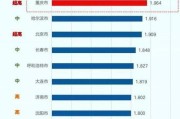 哈尔滨交通信息网