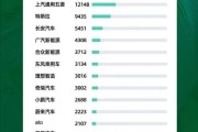 新能源汽车保险哪家便宜