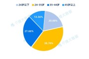 旅游大数据相关标准