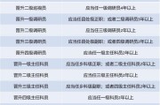 大数据管理中心主任级别