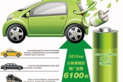 新能源图片素材