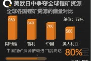 各国新能源发展情况