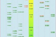 笔记本性能天梯图2023