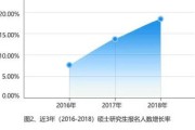 大数据考研属于哪一类