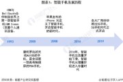 大数据手机销量排名榜