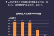 大连大数据局申请流程