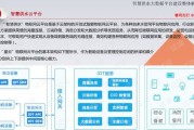 智慧戒毒1254体系