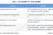 东莞无污染新能源材料企业