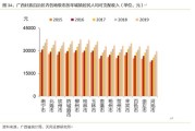 广西大数据平台app