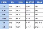 中国空调排名前十名有哪些