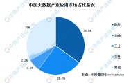 简述大数据当前发展