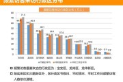 安徽移动大数据信息库