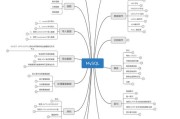 mysql大数据排序亿级别