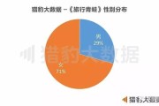 360大数据研究院