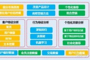 基于大数据的技术