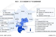 北京新增新能源