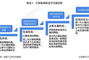 大数据的构成可以分为哪几种类型