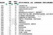 北汽新能源年终奖政策解析与建议