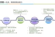 大数据教程视频