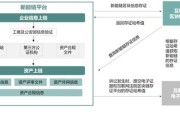 新能源车发展助力因素分析