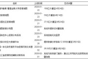 疫情大数据给我发短信