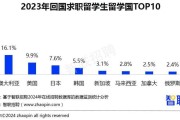 1.海归大数据专业人才的优势