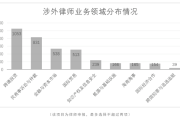 仲裁案例大数据查询的重要性