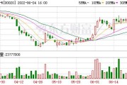 吉美科技股票代码是什么