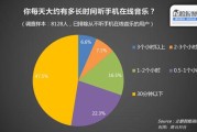 大数据音乐