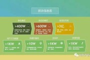 银行大数据反欺诈