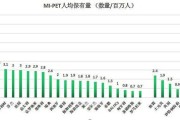 医学大数据处理是学什么的