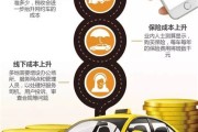 温岭新能源网约车价格表