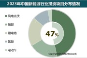 同花顺发展潜力