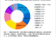 全球智能音频设备市场回暖市场份额前三名排名变化大