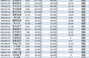 新能源行业投资的龙头股推荐