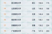 美中芯片技术限制与中方回应

幻灯片1引言
-