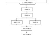 大数据与财务决策课程内容