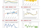新能源股票能火多久
