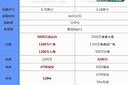 一、处理器与性能