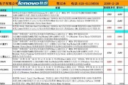 联想上市时间表