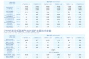 四川蒸汽发生器厂家