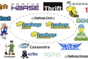 大数据平台Hadoop