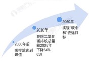 新能源汽车vs燃油汽车