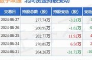 数字政通股票历史价格