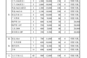 重庆新能源收费
