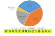 外国有大数据吗
