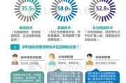 阜新华电招聘