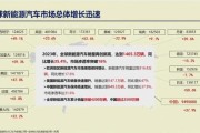 新能源车电池衰减了怎么办